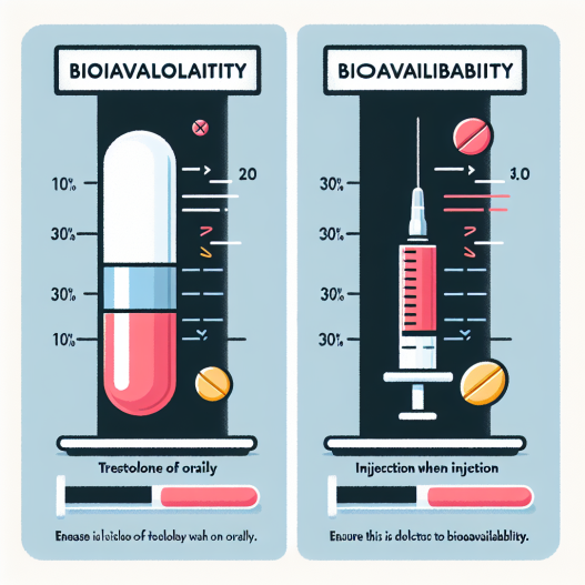 Bioavailability of trestolone: oral vs injectable comparison