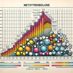 Solubility profile of methyltrenbolone