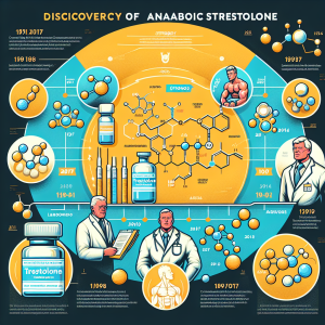 Who created trestolone and when?